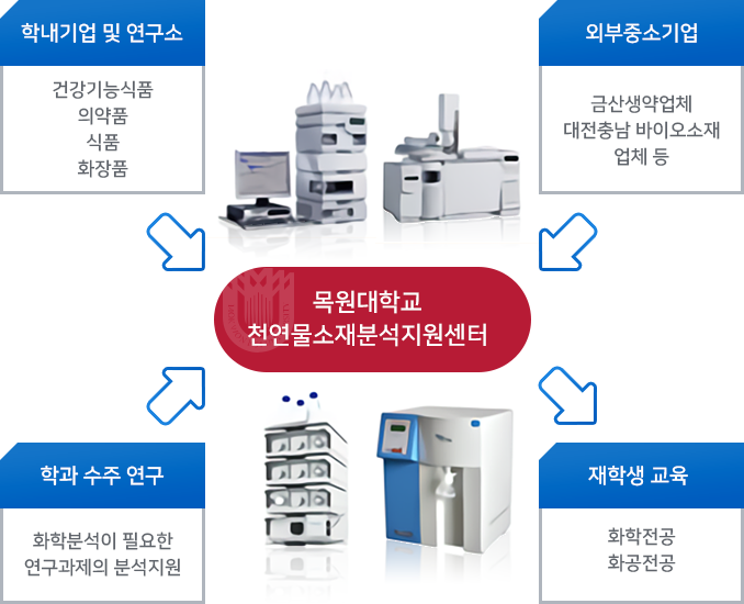센터소개 이미지